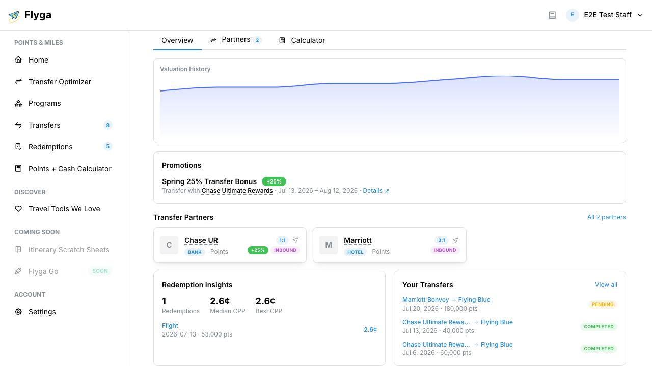 Redemption insights and your transfers side by side